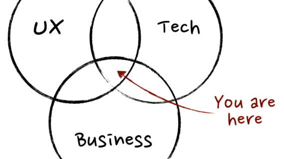 The product manager venn diagram