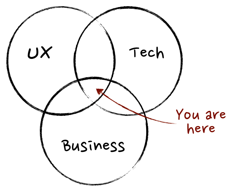 The product manager venn diagram