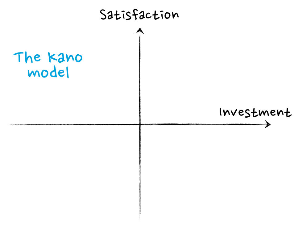 The Kano model