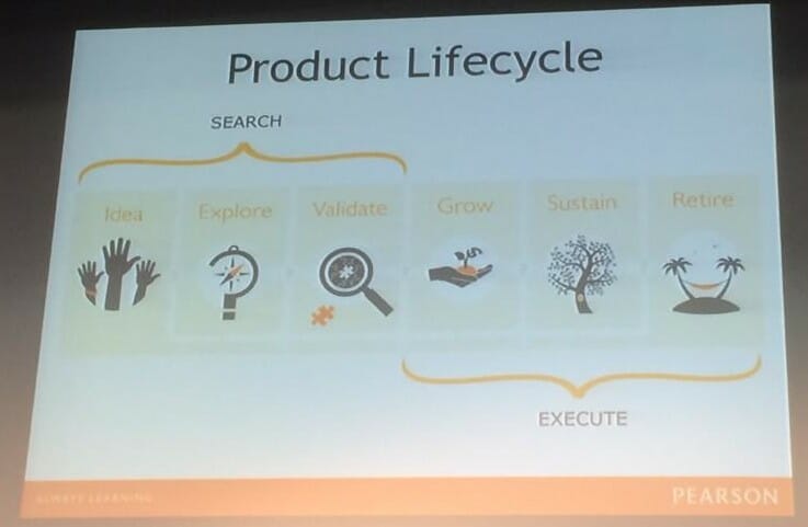 Pearson Product Lifecycle (credit: Shiva Kumar Naspuri @reachshiva)