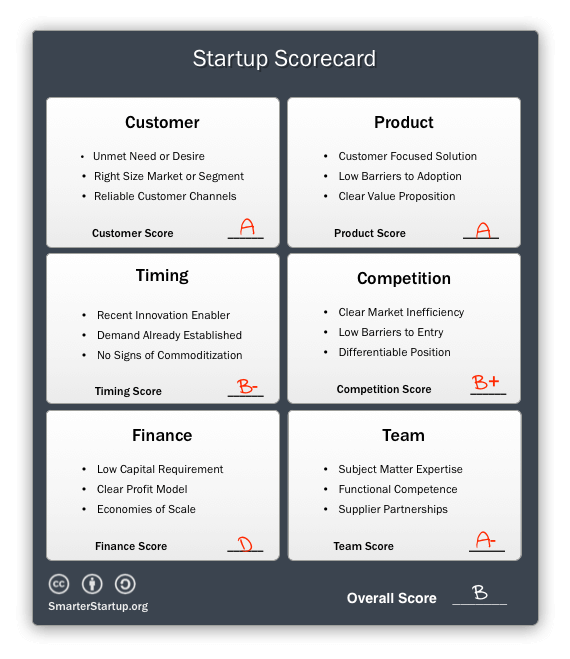 startup scorecard