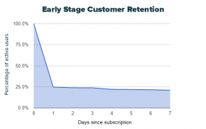 customer-retention-graph