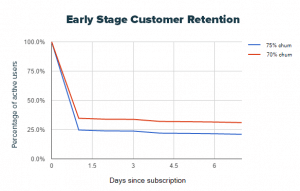 early-stage-customer-retention-2