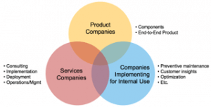 Types_Of_IoT_Companies_v2