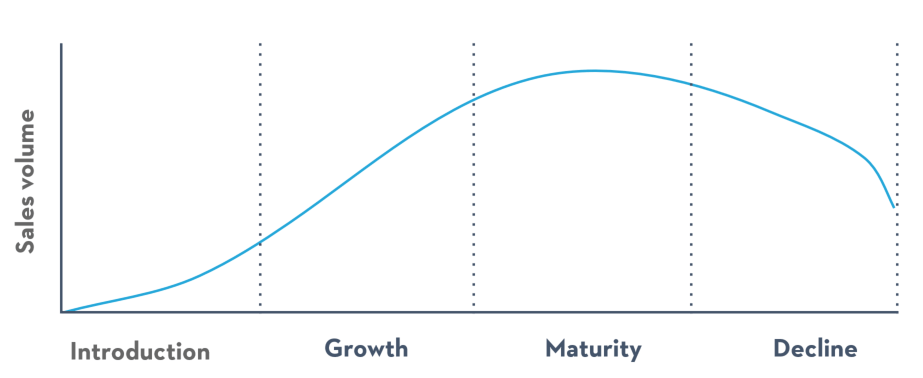 product life cycle