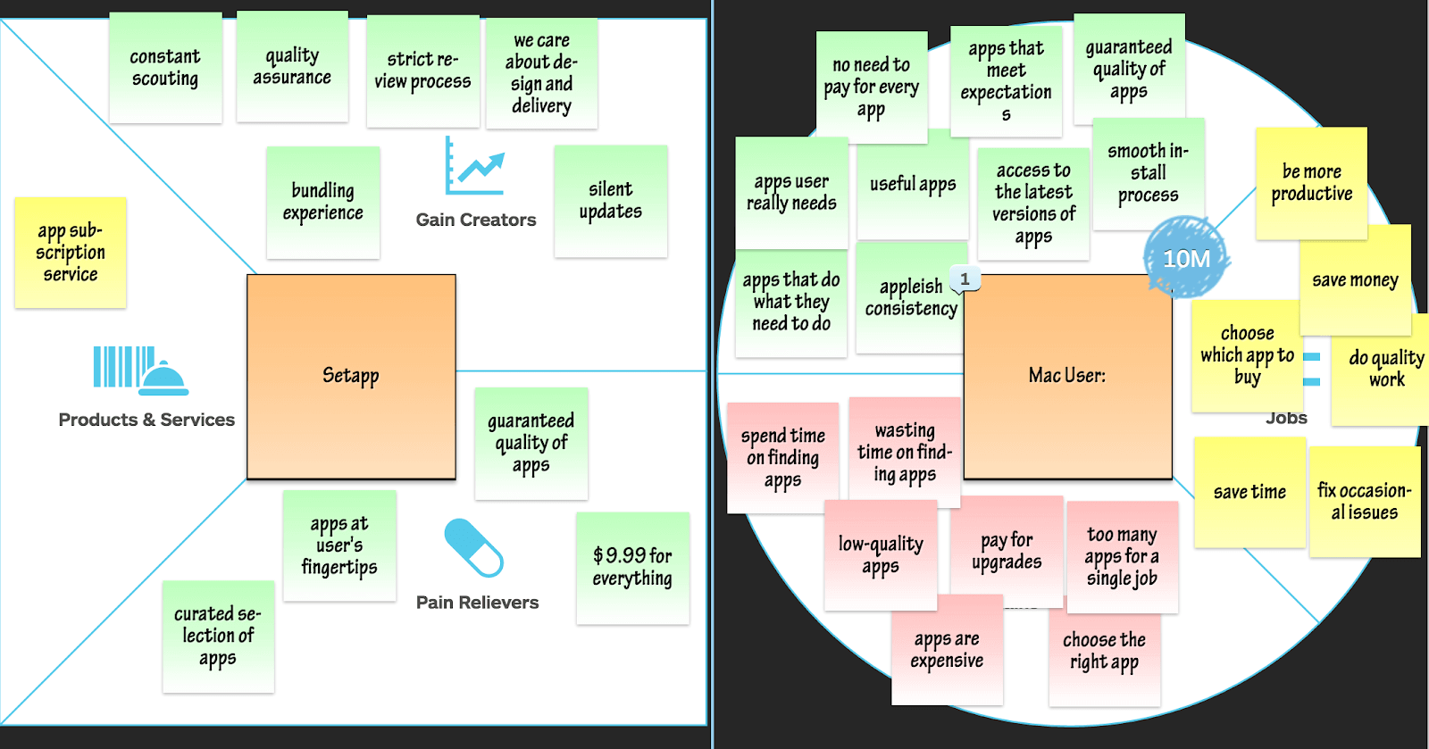 A visual of the early version of the Value Map for Setapp.com