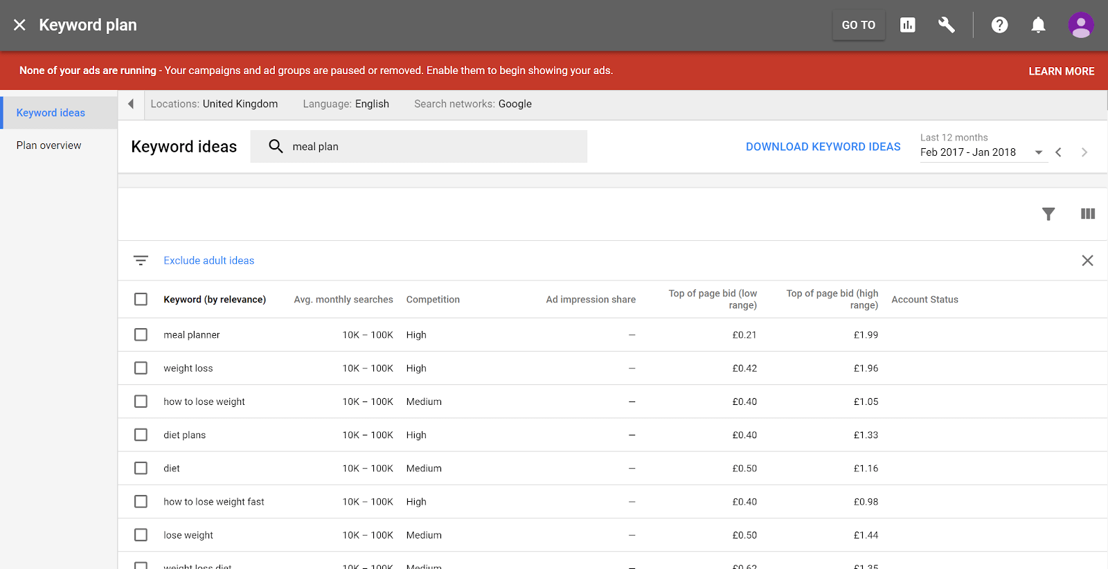 Google’s Keyword Planner showing results for meal plan