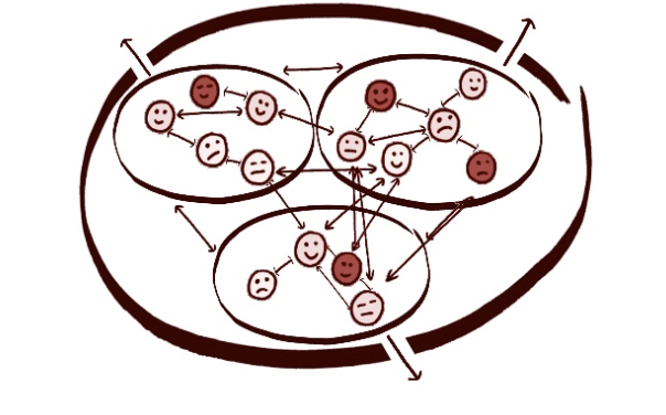 A diagram showing the messiness of cross-team communication