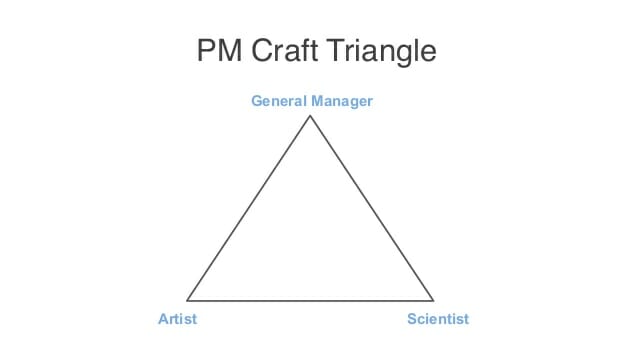 Product Craft Triangle