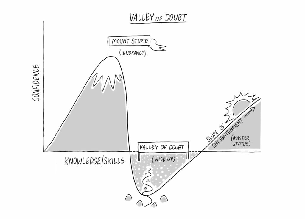 Diagram to show how uncertainty affects product managers