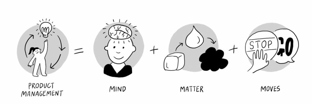 Product Management = Mind + Matter + Moves