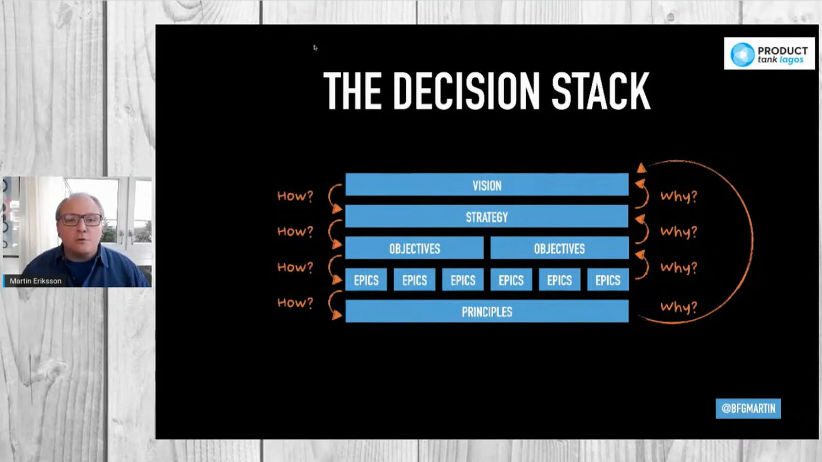 Martin Eriksson - The Decision Stack