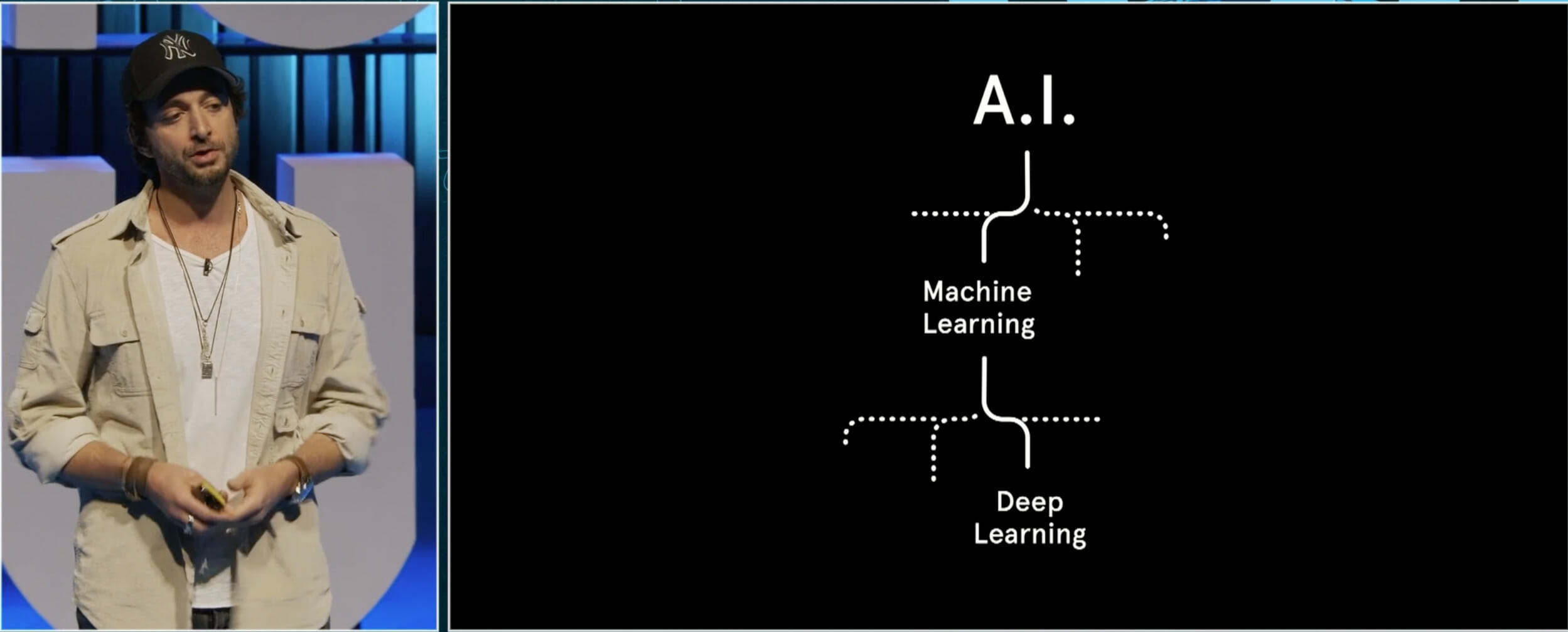 A gentle introduction to AI in product by Rand Hindi