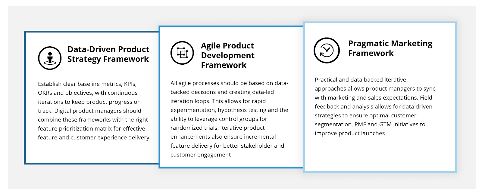 Digital Product Development in 2023